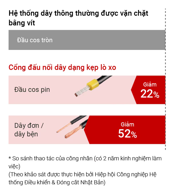 Tinh giản lắp đặt và cải thiện bảo trì