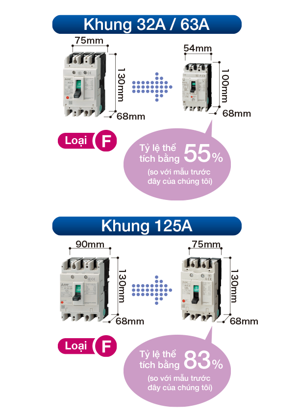 Tối ưu kích thước