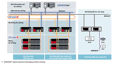 Khả năng tương thích cao